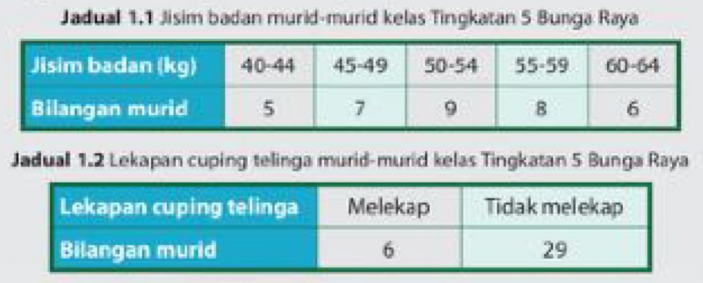 Praktis Sumatif 12 (Soalan 1) - Biologi Tingkatan 5 (KSSM) Bab 12 ...